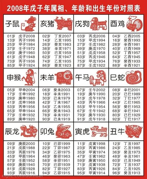 1935年農曆生肖